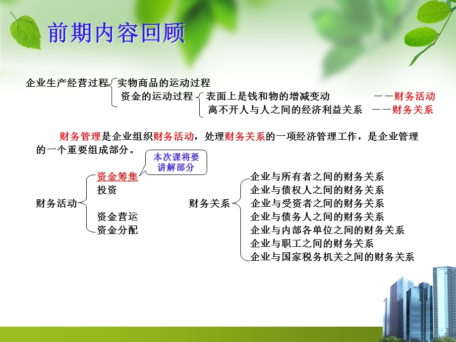 项目2财务管理筹资决策ppt课件.ppt_第2页