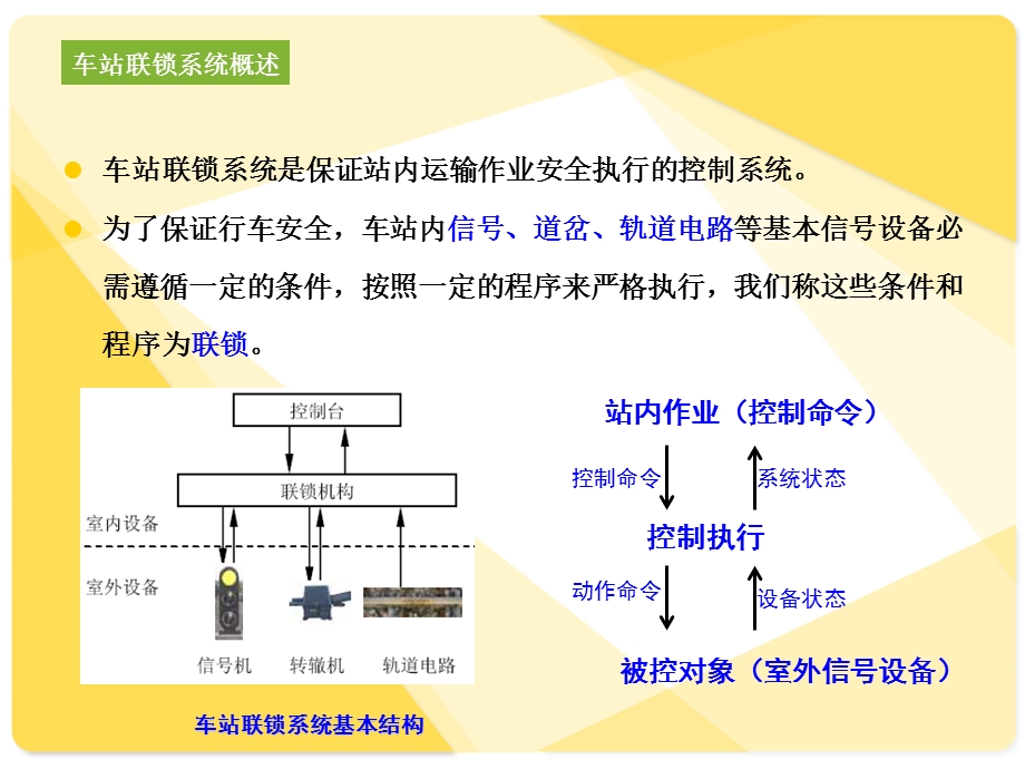 铁路车站计算机联锁基本原理ppt课件.pptx_第3页