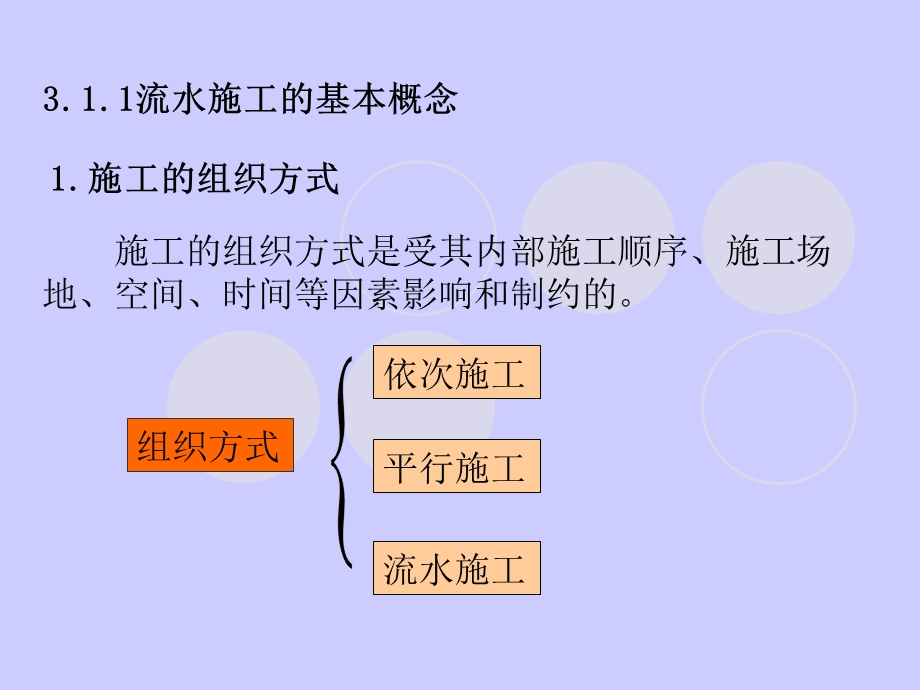 项目进度计划的编制方法ppt课件.ppt_第2页