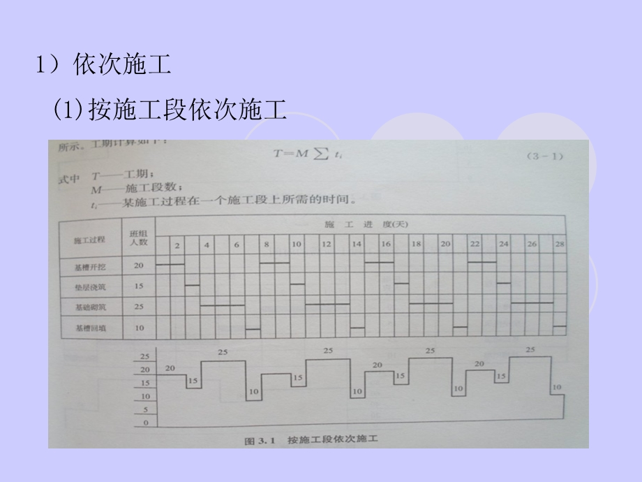 项目进度计划的编制方法ppt课件.ppt_第3页