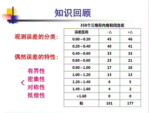 衡量精度的指标ppt课件.ppt