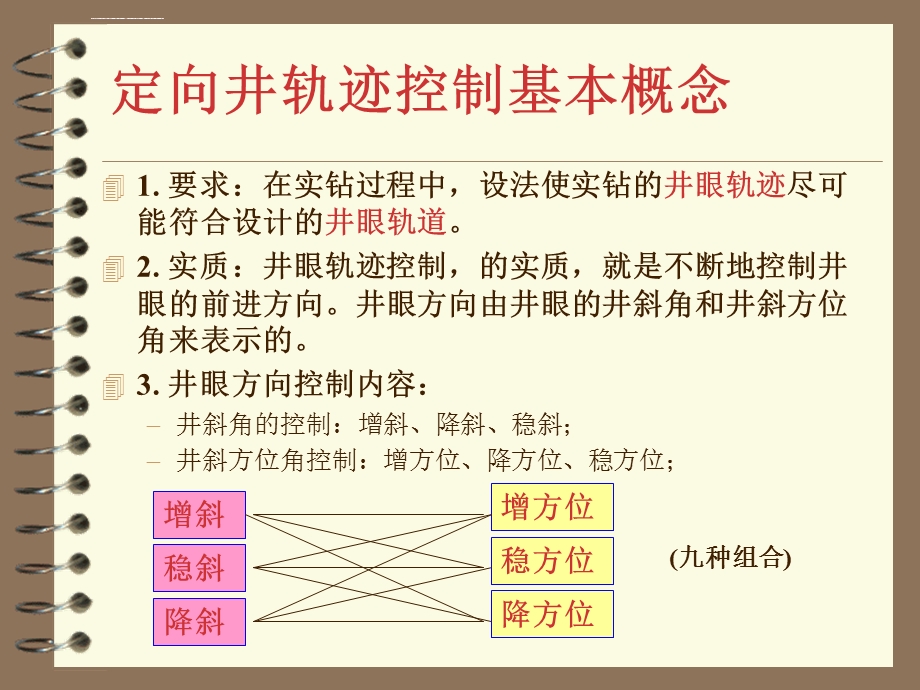 轨迹控制有关概念和计算ppt课件.ppt_第2页