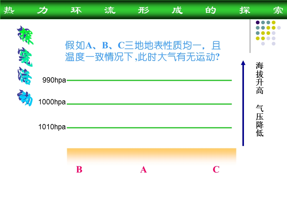 高一地理必修一热力环流讲解ppt课件.ppt_第3页