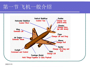 飞行原理简介ppt课件.ppt