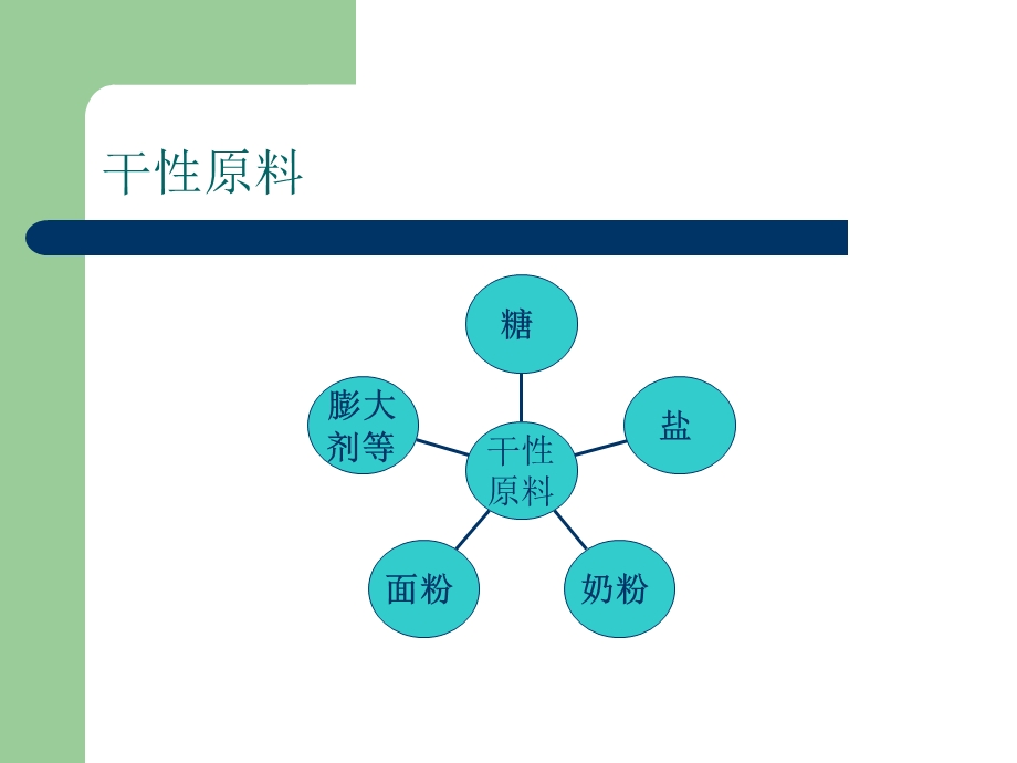 2019 一、面包制作原料的认识ppt课件.ppt_第3页