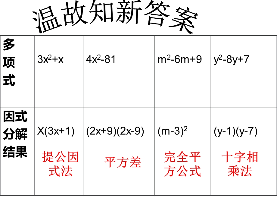 青岛初中数学九上44用因式分解法解一元二次方程PPT课件.ppt_第2页