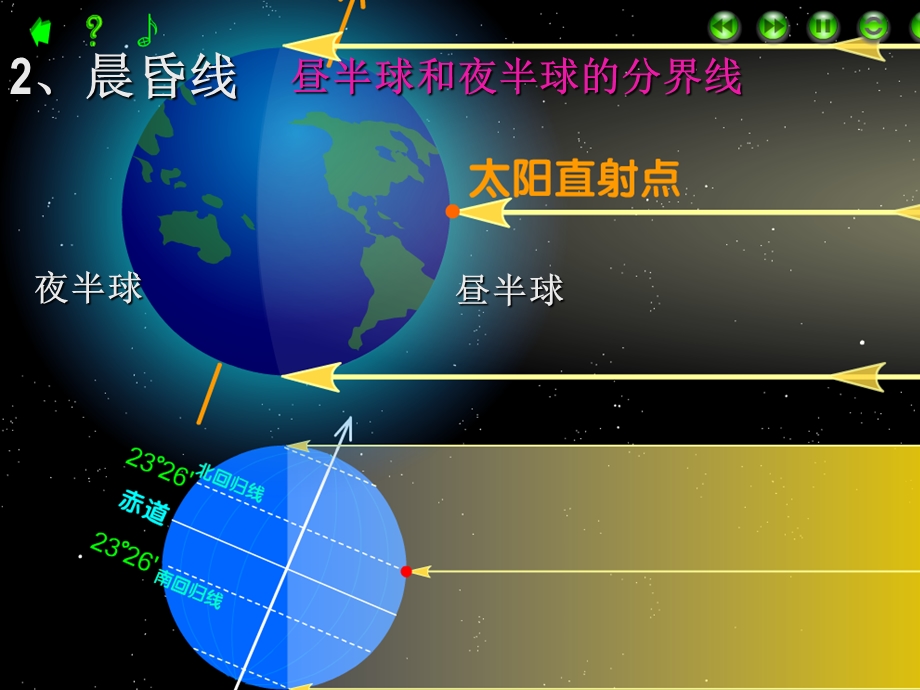 高一地理必修1昼夜交替与地转偏向ppt课件.ppt_第2页