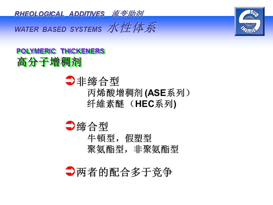 洛克伍德 流变助剂 高分子增稠流平剂ppt课件.ppt_第2页