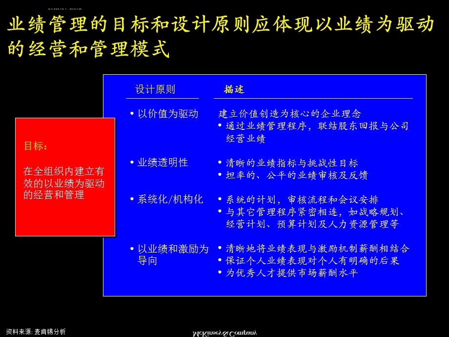 麦肯锡——绩效管理概述与基本框架ppt课件.ppt_第2页