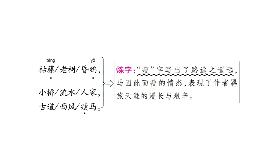 2020届中考语文总复习ppt课件：4、天净沙·秋思.ppt_第3页