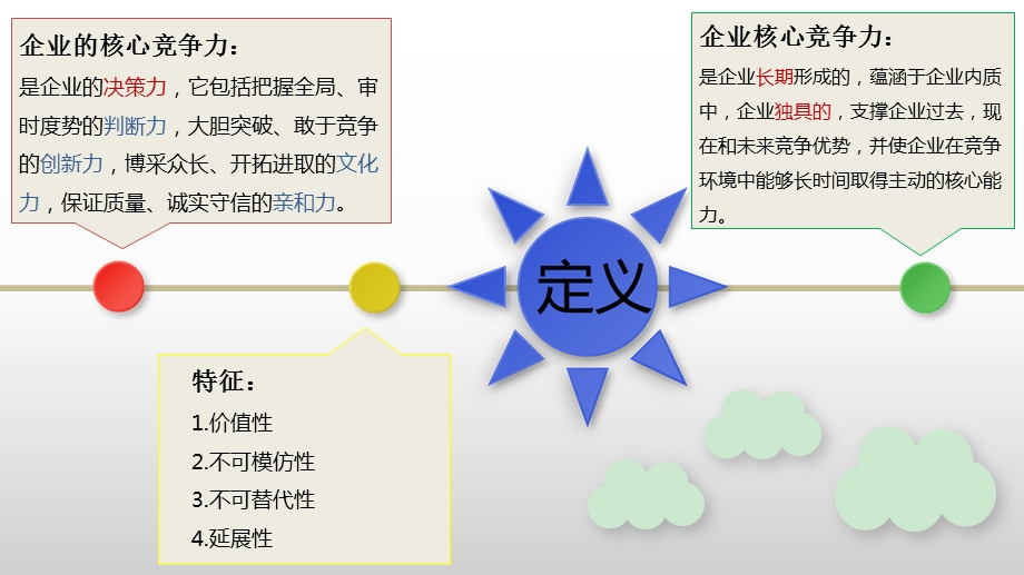 顺丰速运核心竞争力和swot分析ppt课件.ppt_第3页