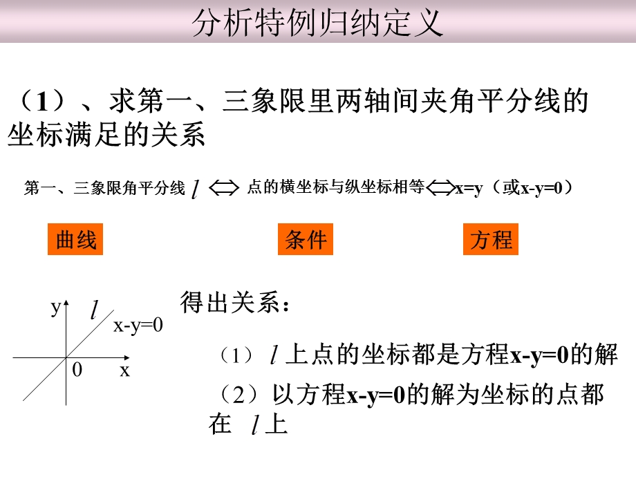 高二数学选修21曲线与方程（23）ppt课件.ppt_第3页