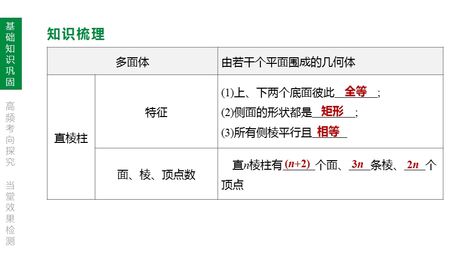 2020年中考数学复习专项训练：三视图与展开图(含解析)ppt课件.pptx_第3页