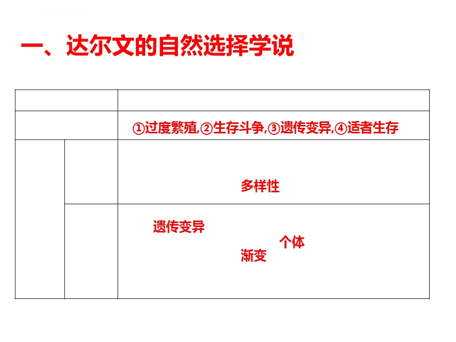 高三生物第一轮复习现代生物进化理论ppt课件.ppt_第3页