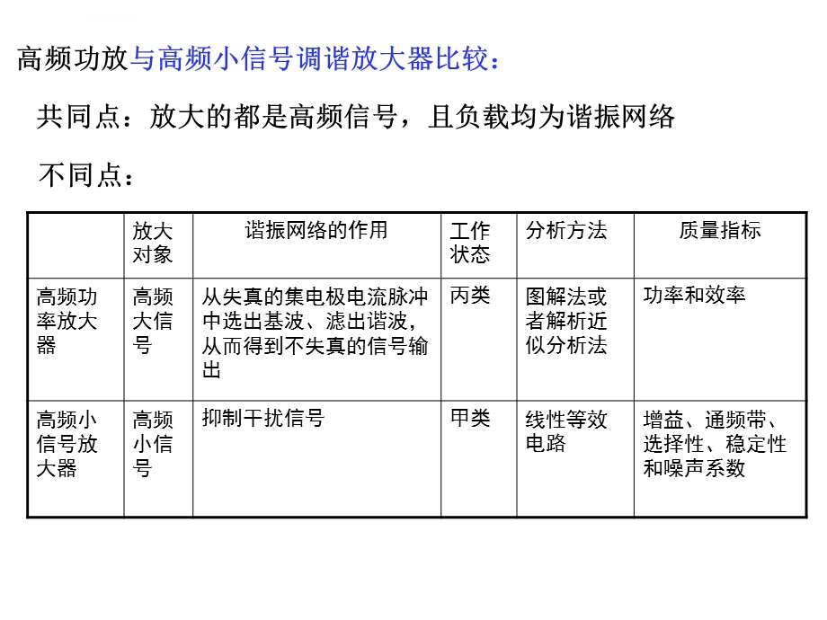 高频电子线路复习ppt课件.ppt_第3页