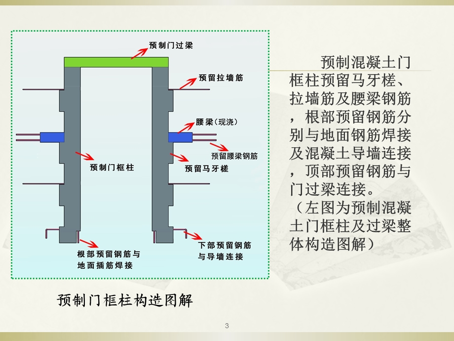 预制门框柱ppt课件.ppt_第3页