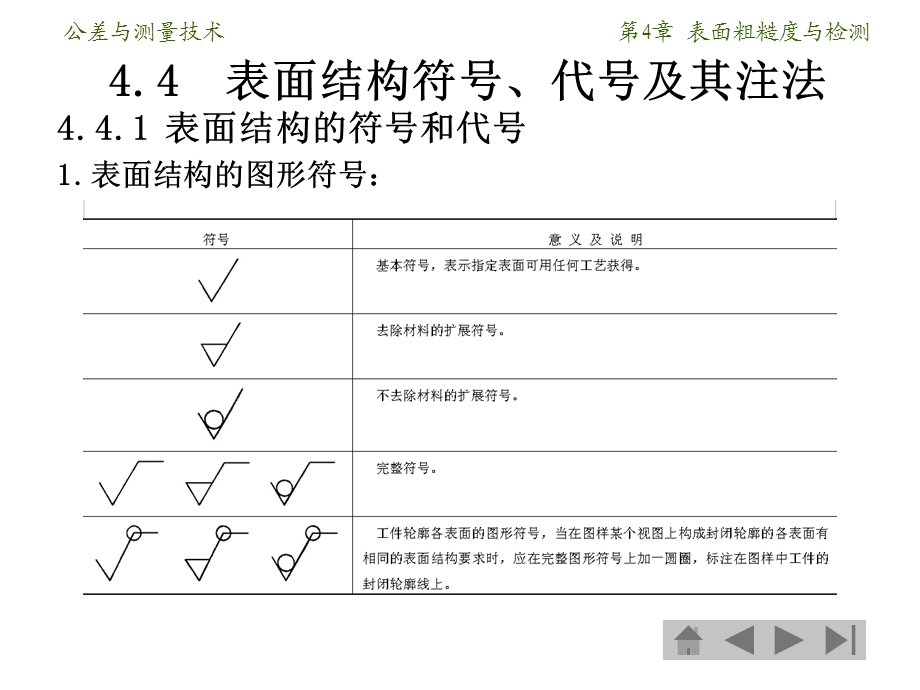 表面粗糙度新国标ppt课件.ppt_第2页