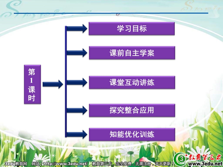 高一化学甲烷的性质ppt课件.ppt_第3页