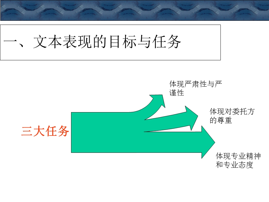 2019 商务的的策划文案写作第七篇 文本表现ppt课件.ppt_第3页