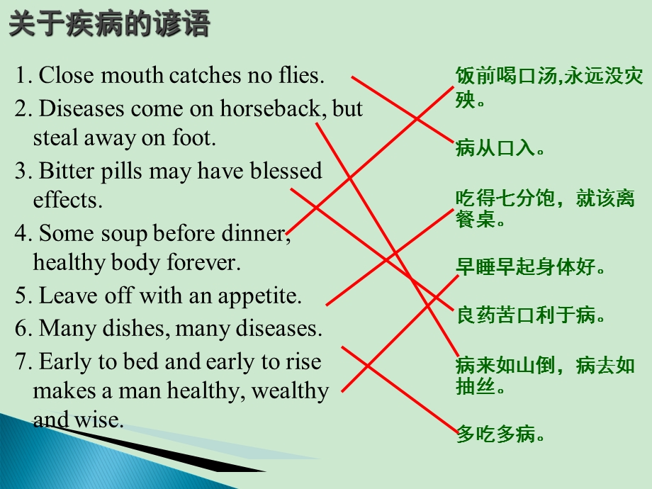 英语会话练习医生与病人的交谈ppt课件.ppt_第2页