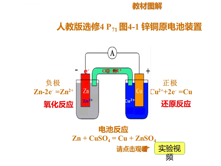 2019届一轮复习 原电池 化学电源ppt课件.ppt_第2页