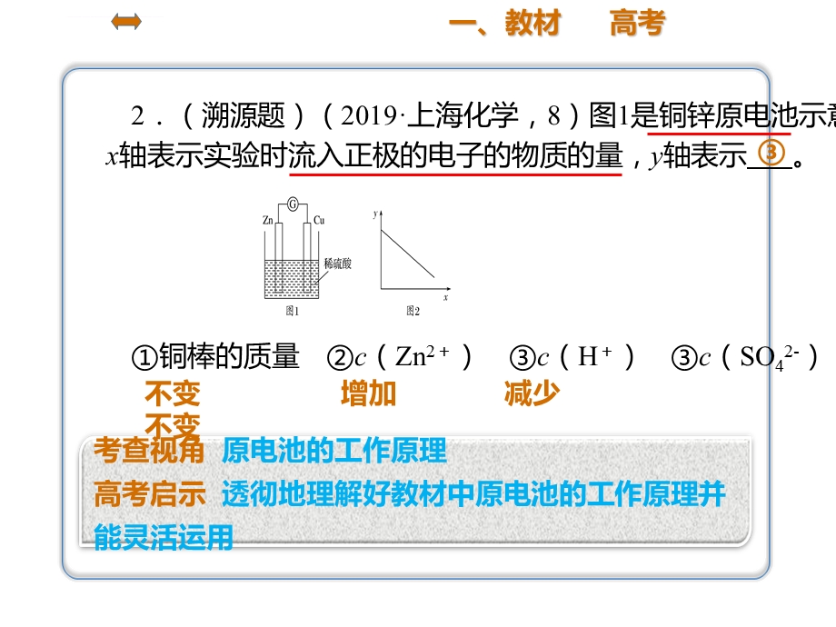 2019届一轮复习 原电池 化学电源ppt课件.ppt_第3页