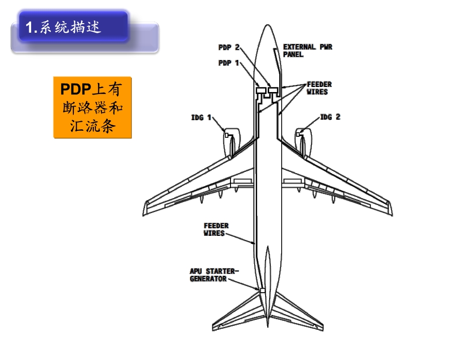 飞机电气系统ppt课件.pptx_第3页