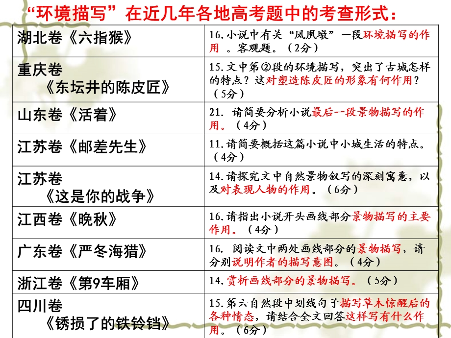 高三复习小说环境描写的作用(上课用)ppt课件.ppt_第2页