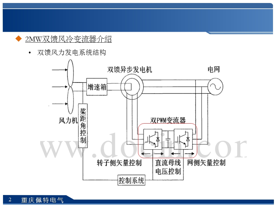 2MW双馈风冷变流器 原理与结构ppt课件.ppt_第2页