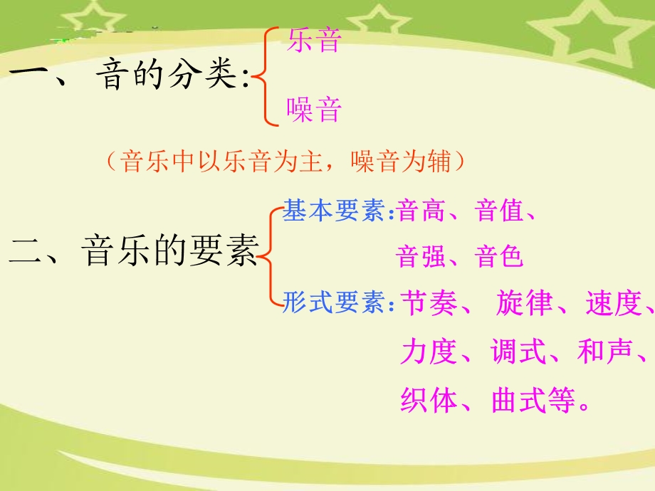 音乐基础知识ppt课件.ppt_第3页