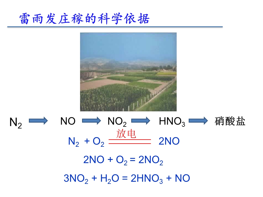 2019年ppt课件氮的固定精品教育.ppt_第2页