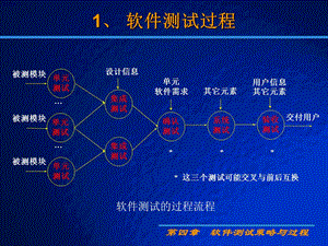 2019 测试流程与各种测试介绍 PPT课件.ppt