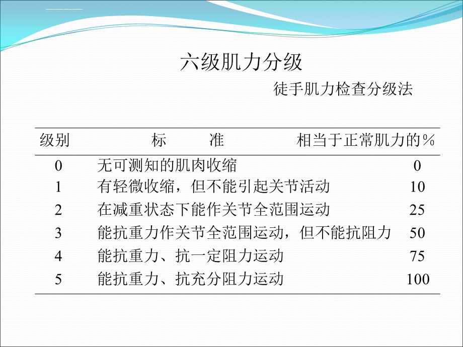 肢体无力的诊断ppt课件.ppt_第3页