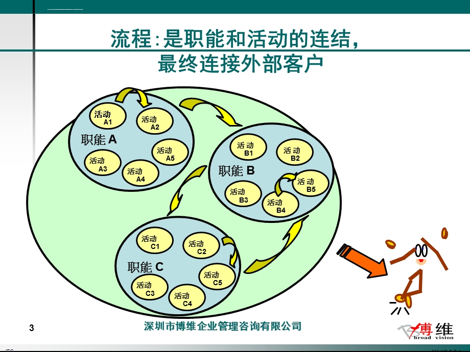 采购供应在组织中的运作ppt课件.ppt_第3页