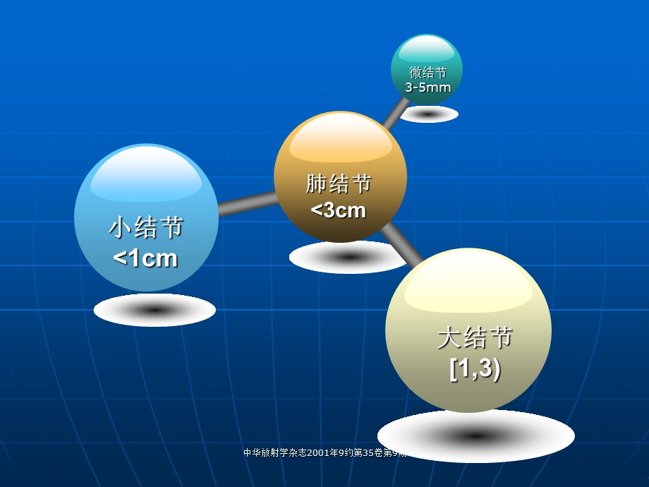 肺内多发小结节病变的CT诊断介绍ppt课件.ppt_第2页