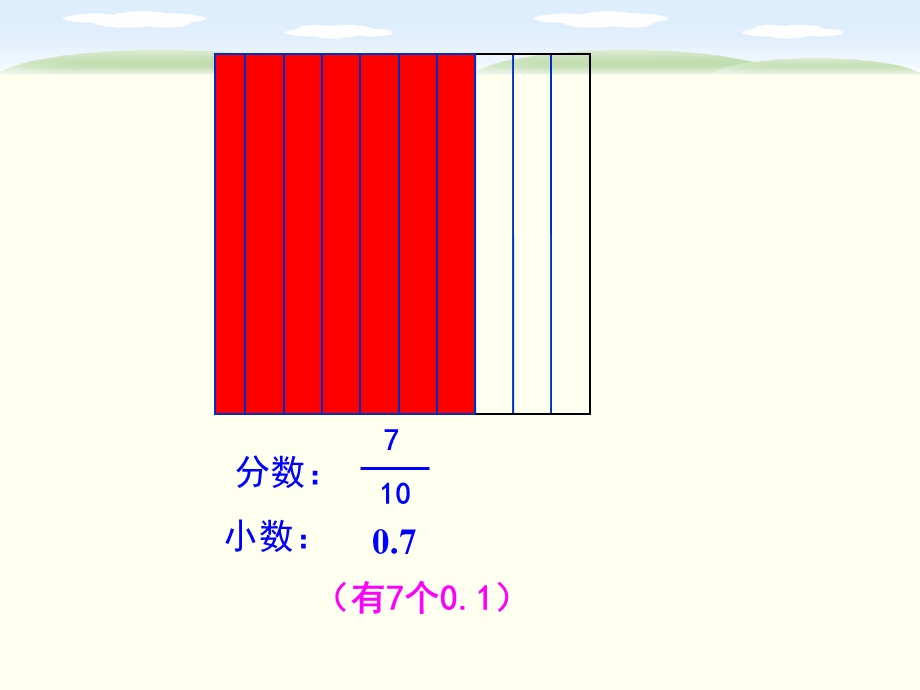 (青岛版)四年级数学下册ppt课件 小数复习.ppt_第3页