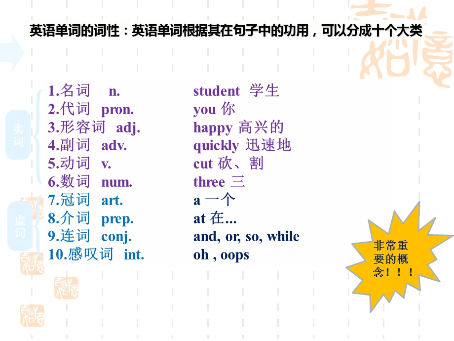 英语语法精要讲解2：英语句子种类和结构ppt课件.ppt_第2页