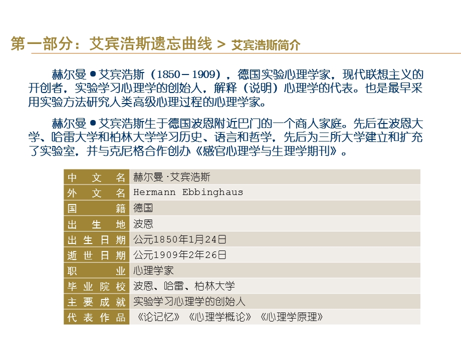 艾宾浩斯的遗忘曲线及应用(修改)ppt课件.pptx_第3页