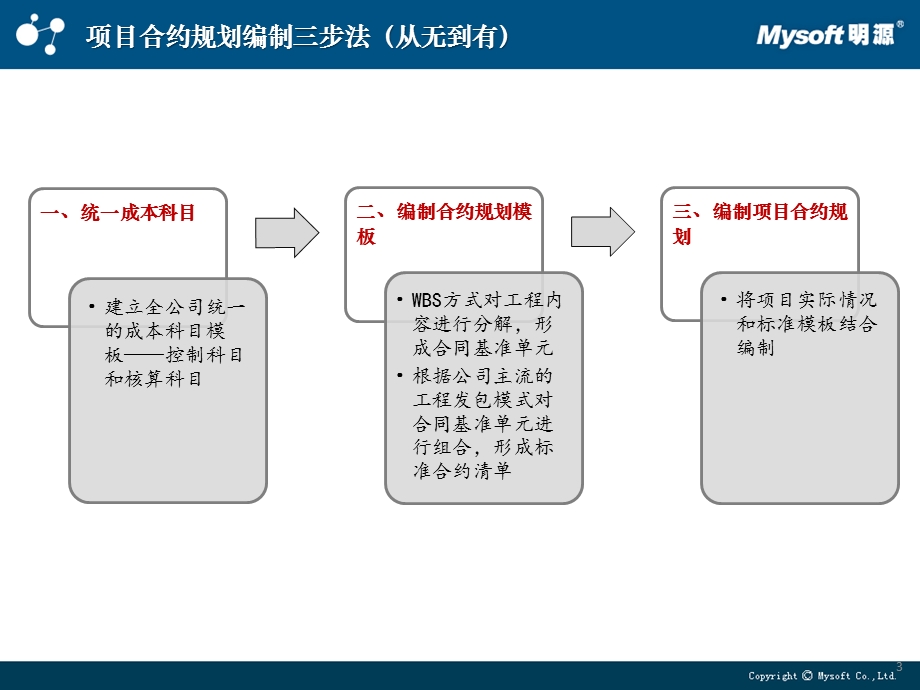 项目合约规划编制三步法ppt课件.pptx_第3页