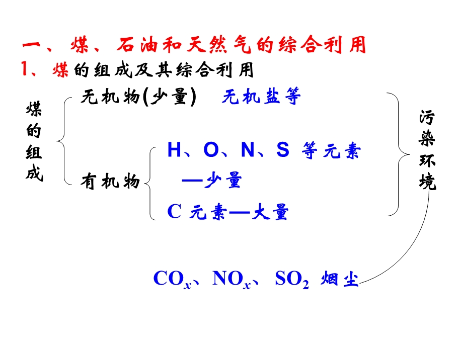 高一化学煤石油天然气的综合利用ppt课件.ppt_第3页