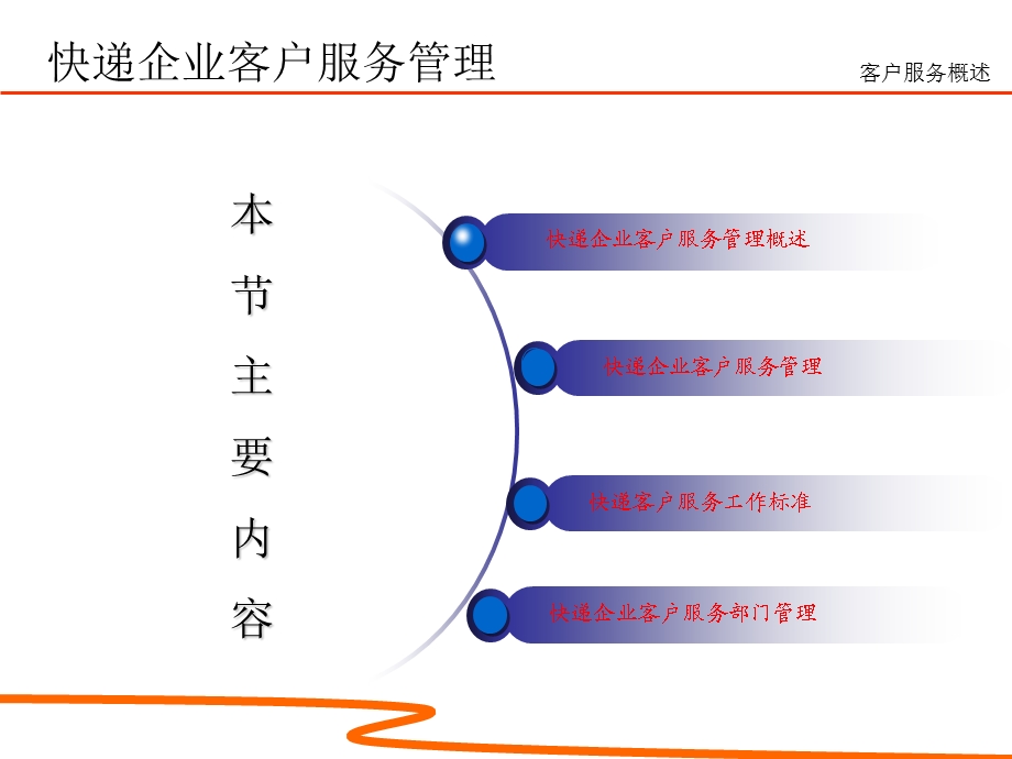 速运培训第16章 快递客户服务管理 可用ppt课件.ppt_第2页