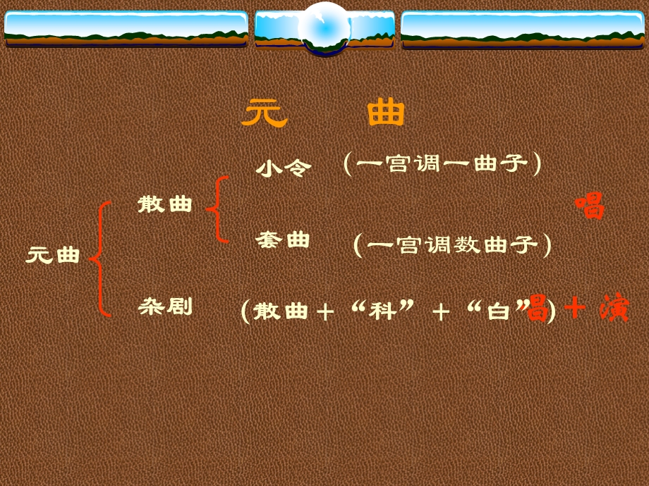 高教版中职语文（基础模块）下册第19课《窦娥冤》ppt课件.ppt_第3页