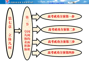 高三一轮复习43空间几何体的表面积和体积ppt课件.ppt