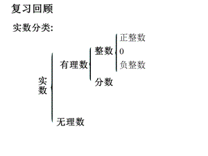 高一数学实数指数幂及其运算ppt课件.ppt