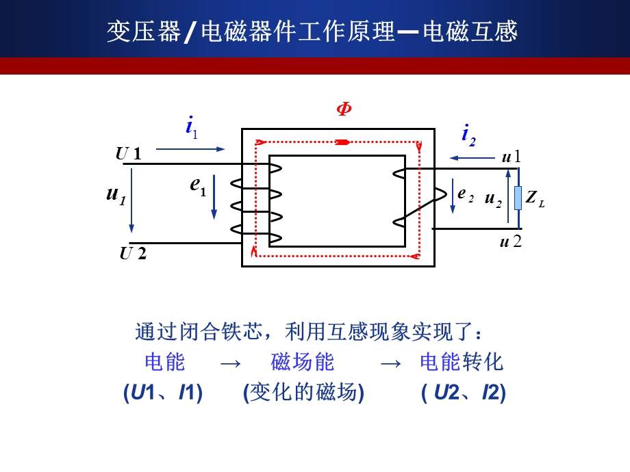 1K107非晶纳米晶材料及应用ppt课件.pptx_第2页