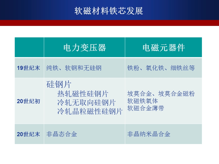 1K107非晶纳米晶材料及应用ppt课件.pptx_第3页