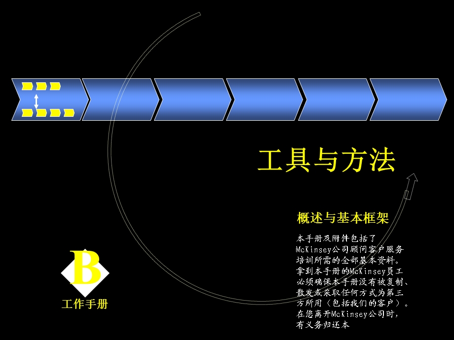 麦肯锡咨询工具与方法模型ppt课件.ppt_第1页