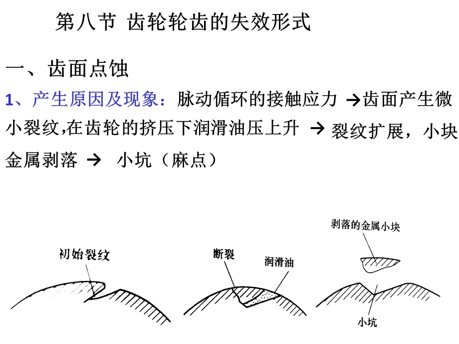 齿轮轮齿的失效形式ppt课件.pptx_第1页