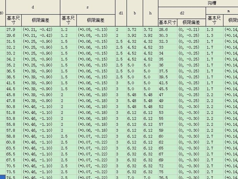 轴用卡簧槽规格表ppt课件.ppt_第2页