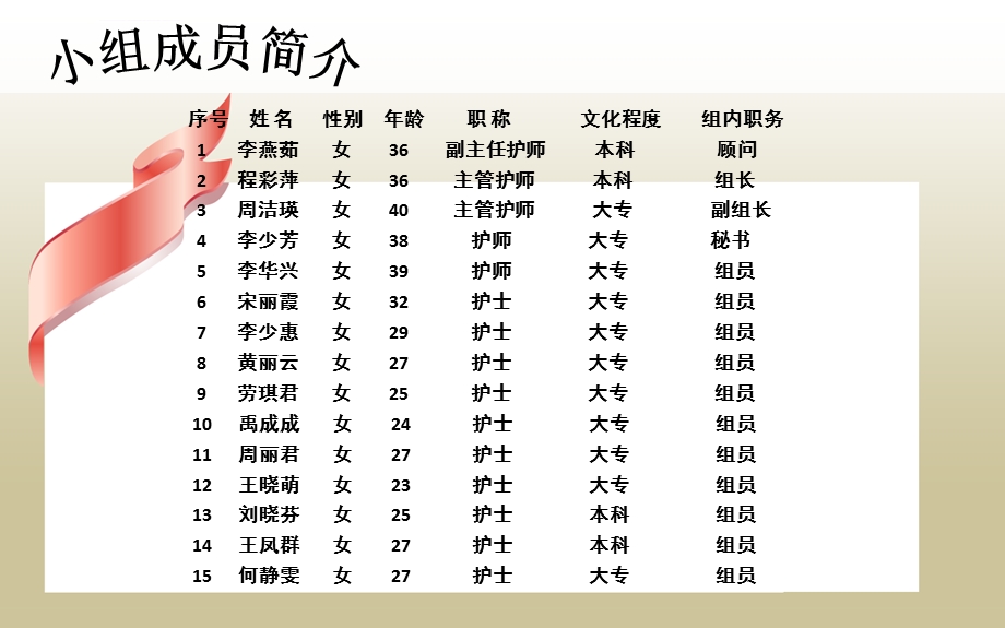 预防淋巴水肿ppt课件.ppt_第3页